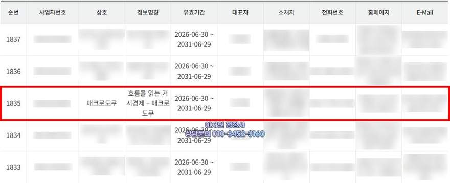 유사투자자문업 신고 수리